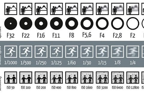 Istilah Fotografi
