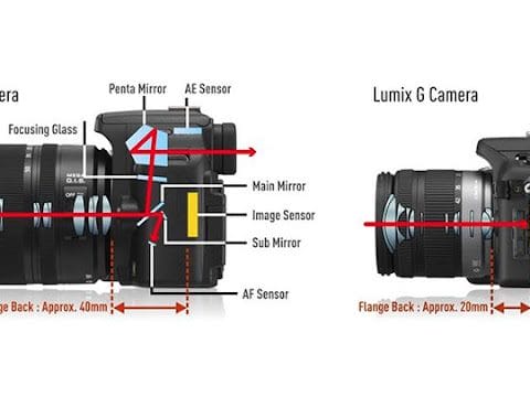 Perbedaan Utama Kamera DSLR dengan Kamera Mirrorless