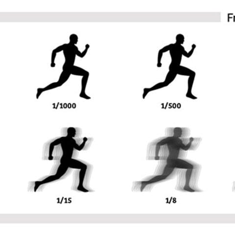 Diagram efek shutter speed cepat dan lambat pada objek bergerak dalam fotografi