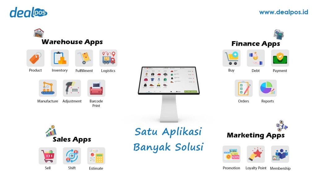 Tampilan fitur DealPOS sebagai aplikasi stok barang terintegrasi untuk mengelola inventory, warehouse, penjualan, finance, dan marketing dalam satu sistem.