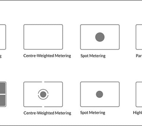 Perbandingan jenis mode metering kamera Canon dan Nikon, termasuk Evaluative, Center-Weighted, Spot, Partial, Matrix, dan Highlight-Weighted Metering. Ilustrasi berbagai mode metering pada kamera Canon dan Nikon seperti Evaluative, Spot, Partial, dan Matrix Metering.