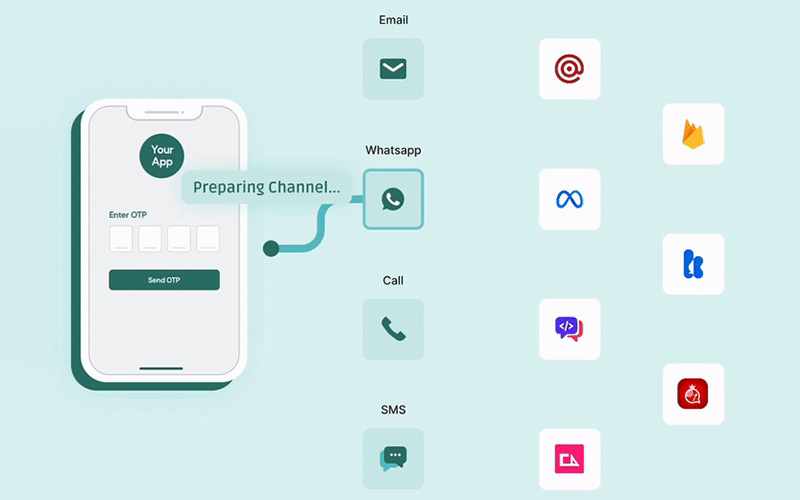 ilustrasi autentikasi OTP untuk bisnis melalui WhatsApp dan SMS